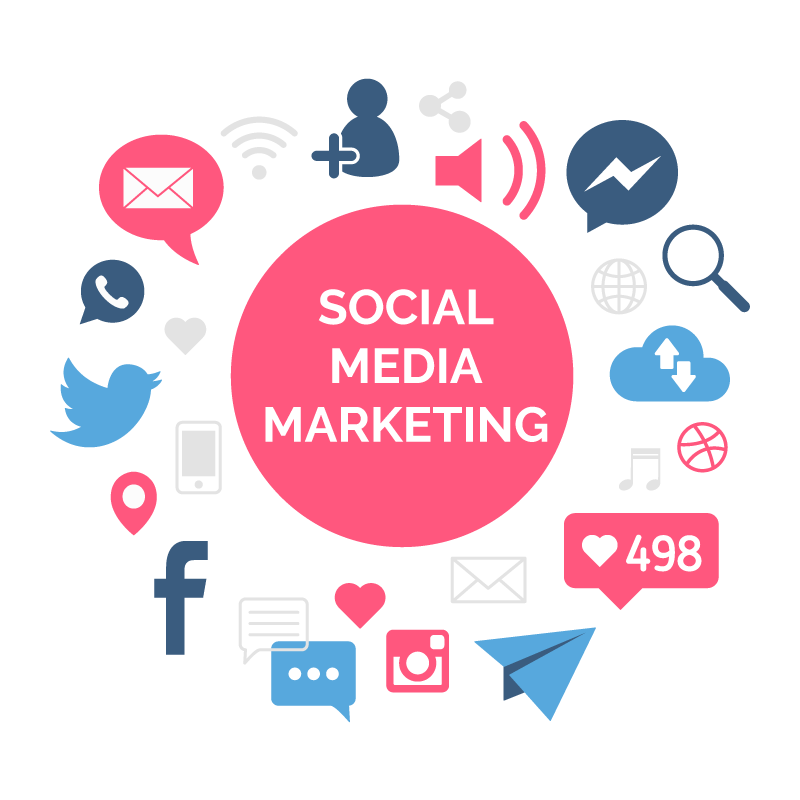 The Importance Of Social Media Marketing in the UK in 2022
