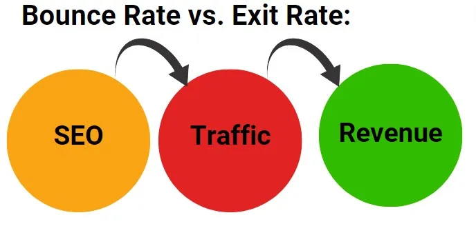 Bounce Rate vs. Exit Rate: Understanding the Difference